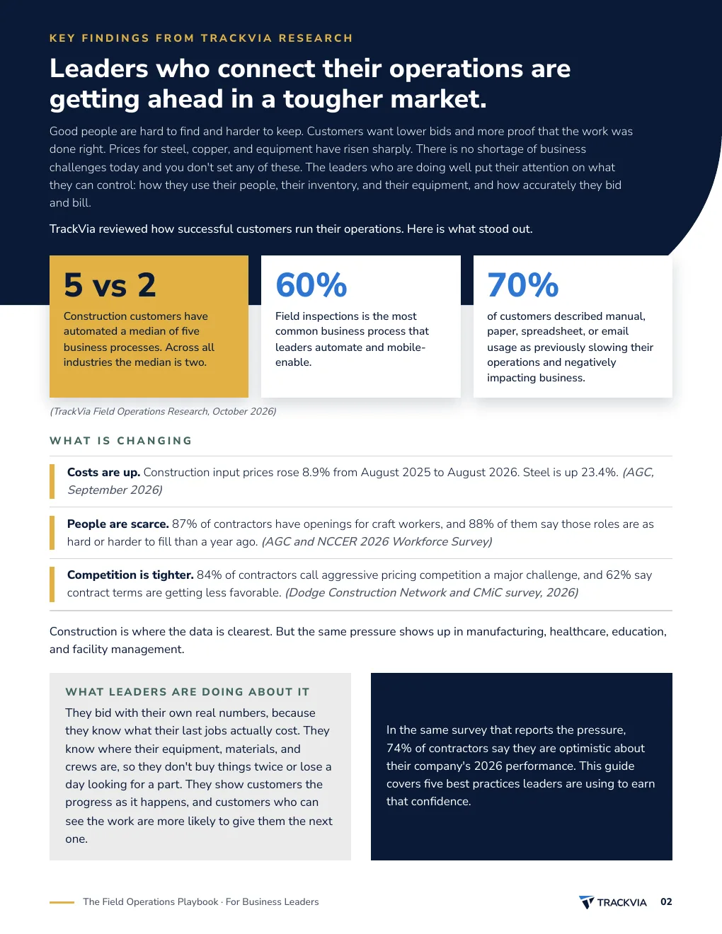Sample page from the report: leaders who connect their operations are getting ahead in a tougher market