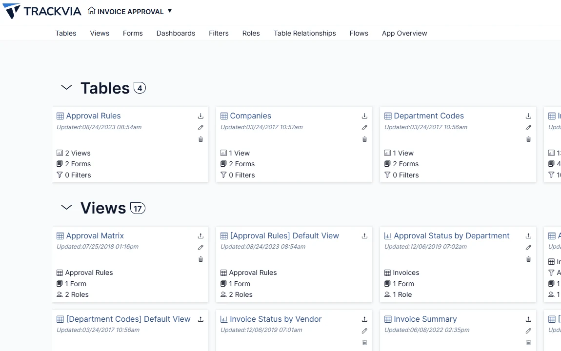 The App Overview screen in TrackVia, listing an application&rsquo;s tables, views and forms