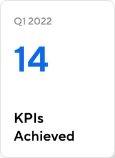 TrackVia's overview shows that KPIs were achieved in Q1 2020.